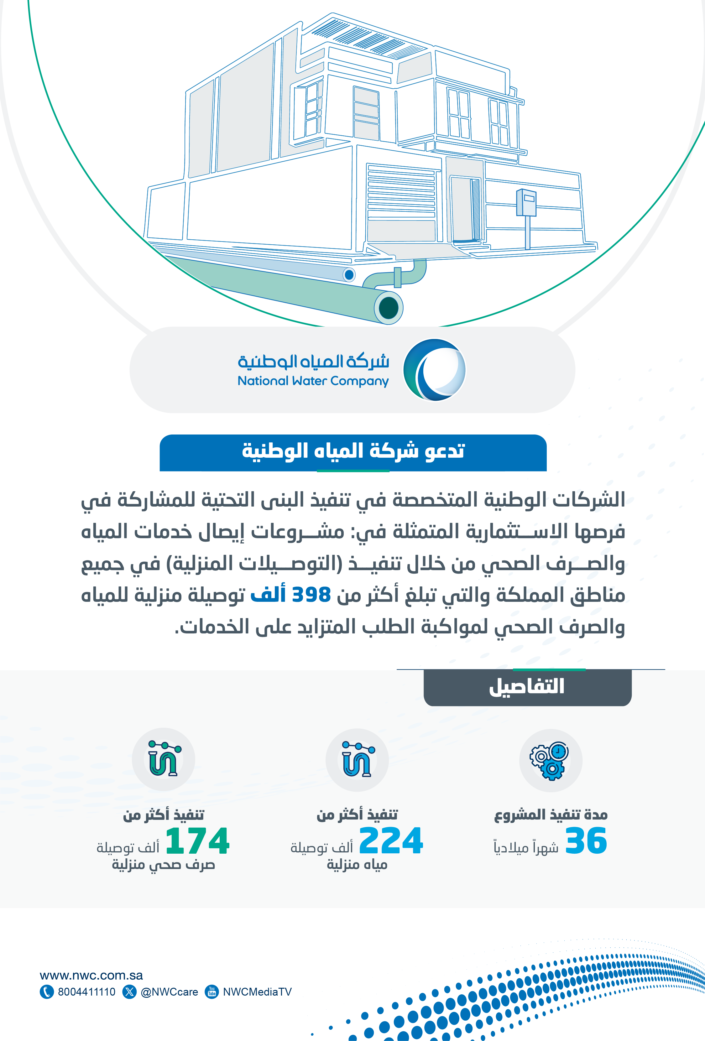 انقر هنا لإدراج صورة من SharePoint.